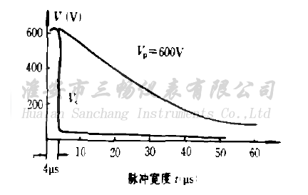 O늹ӿ푑D