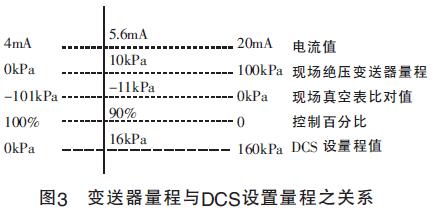 ׃cDCSO(sh)֮P(gun)ϵ