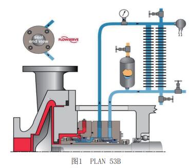 PLAN 53B