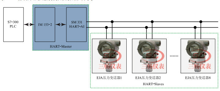 HARTf(xi)hĴՉԄ(dng)yϵy(tng)?f)Y(ji)(gu)